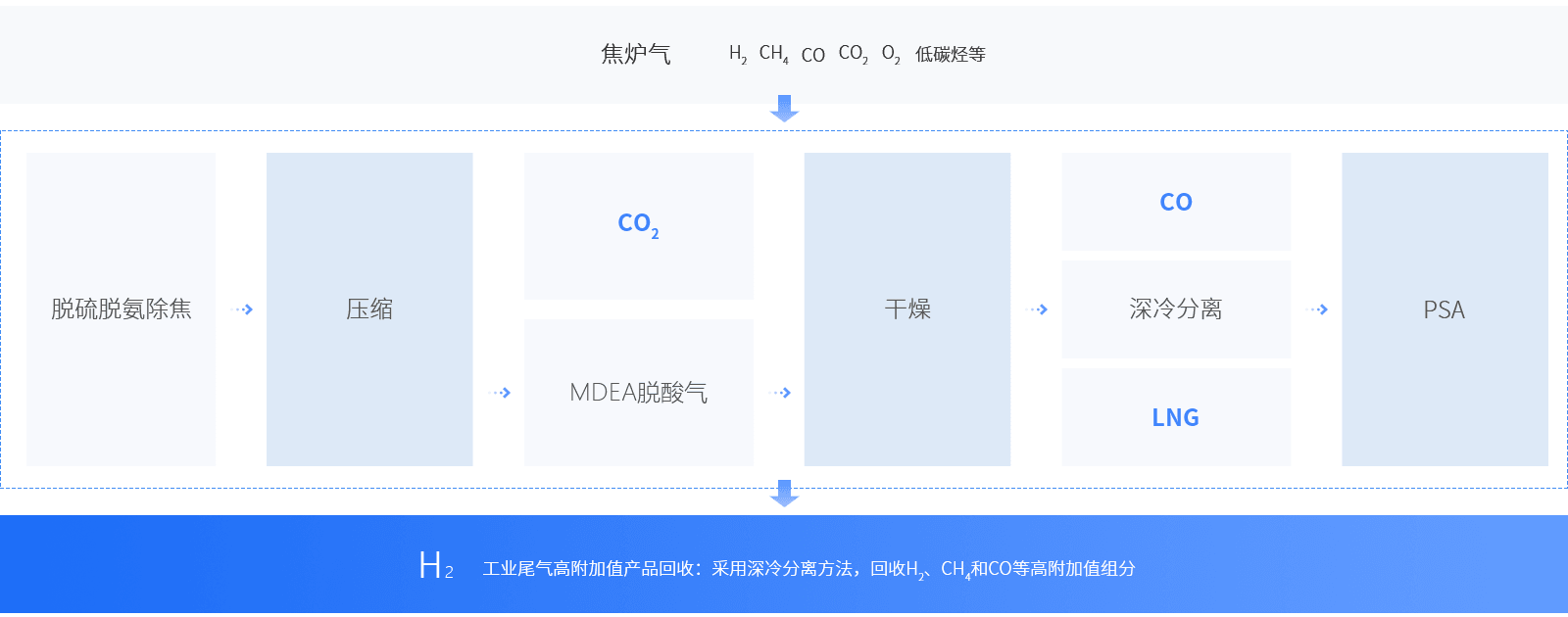 人生就是博-尊龙凯时